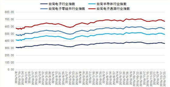 銀聯(lián)寶科技