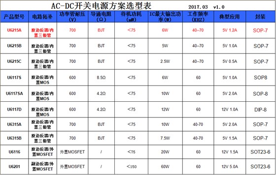 電源管理芯片選型表