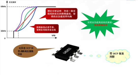 開關(guān)電源芯片U6201