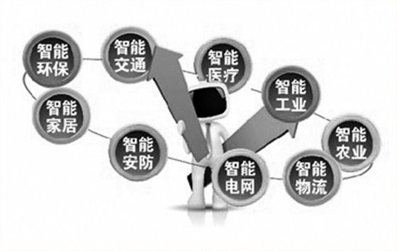 物聯(lián)網(wǎng)