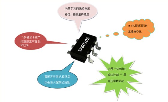 恒流恒壓控制器芯片SF6010