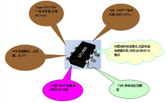 LED驅(qū)動芯片SFL950 