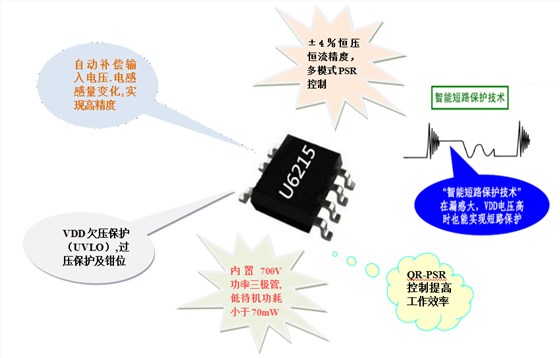 開(kāi)關(guān)電源芯片