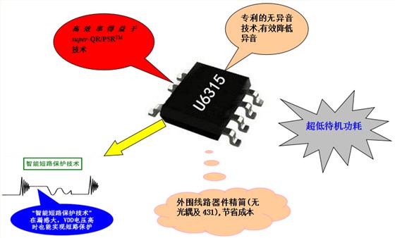 無線充電器