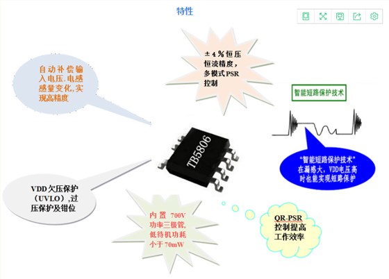 TB5806的特點