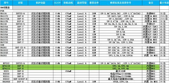 開關(guān)電源芯片選型表