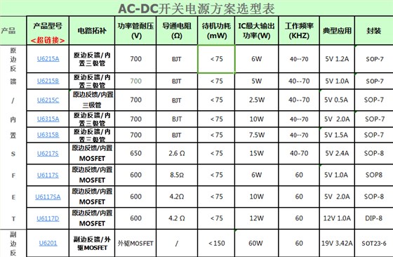 AC-DC開關(guān)電源芯片