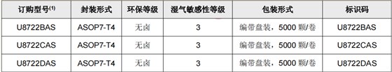 U8722XAS訂購