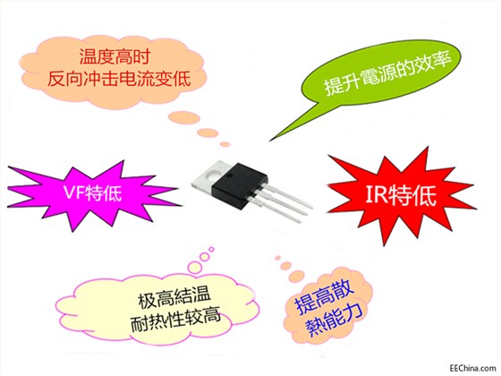 肖特基二極管
