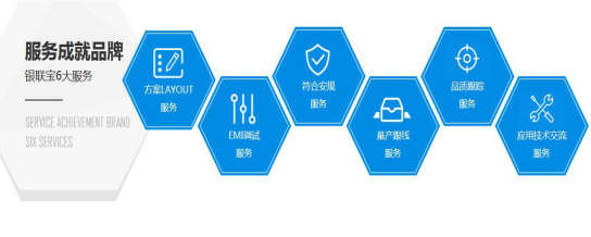 銀聯(lián)寶科技服務(wù)