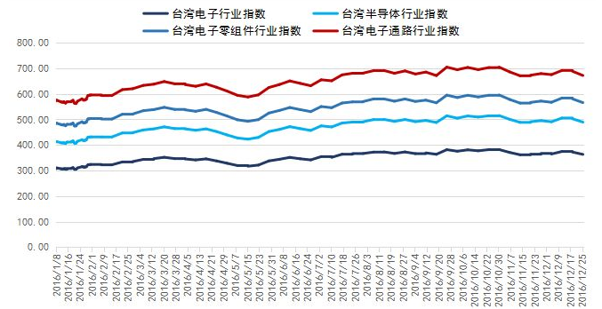銀聯(lián)寶科技
