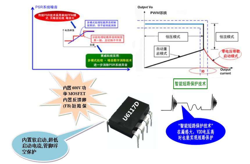 開關(guān)電源芯片U6117D