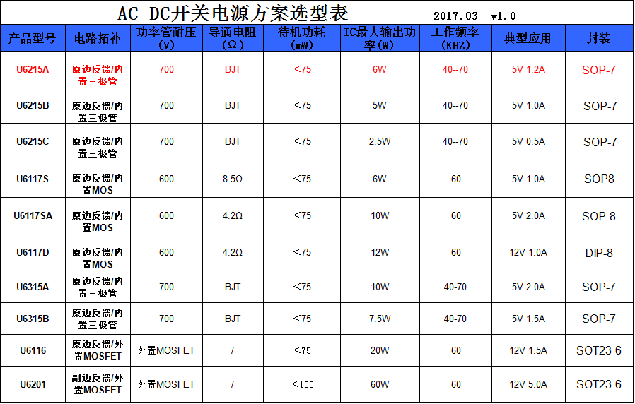 電源管理芯片選型表