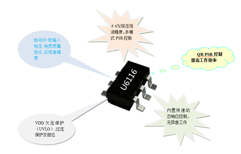 開關(guān)電源方案U6116 