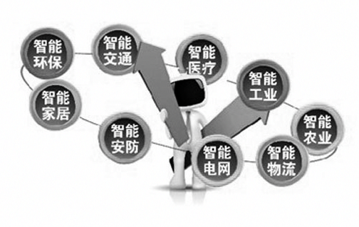 物聯(lián)網(wǎng)