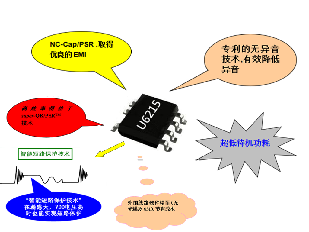 開(kāi)關(guān)電源芯片U6215