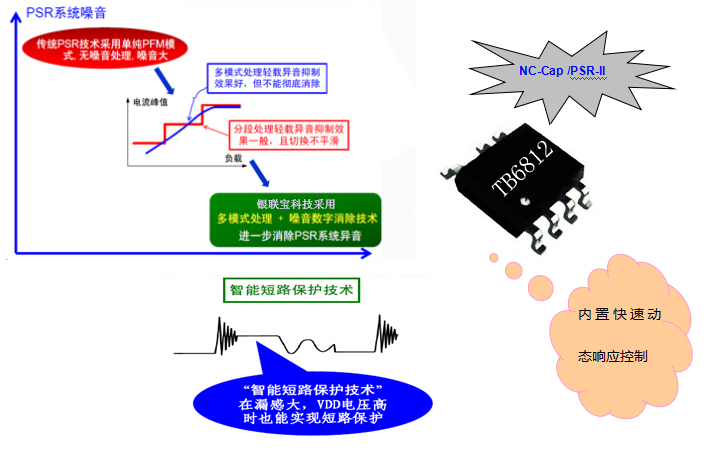 電源管理芯片