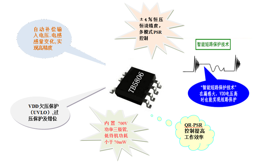 電源管理芯片