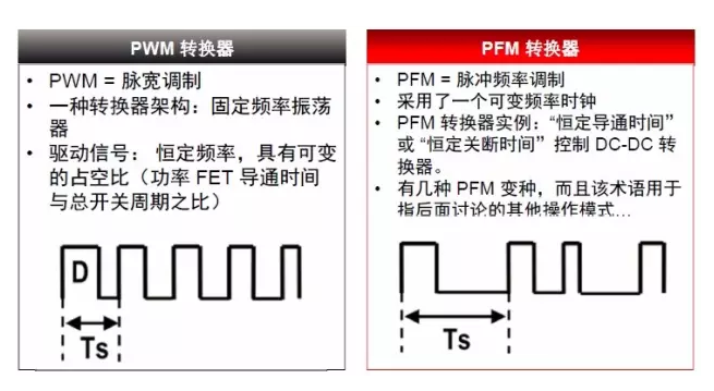 開關電源芯片