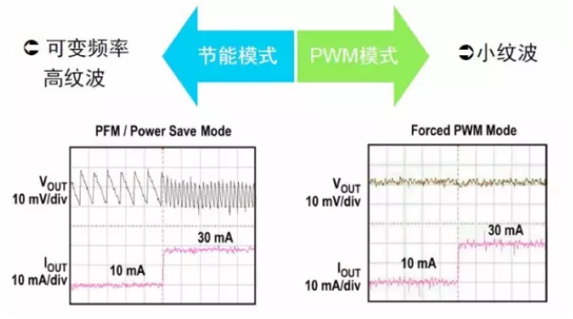 開關電源芯片