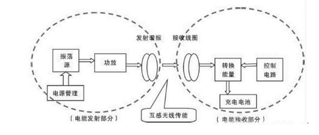 電源管理芯片