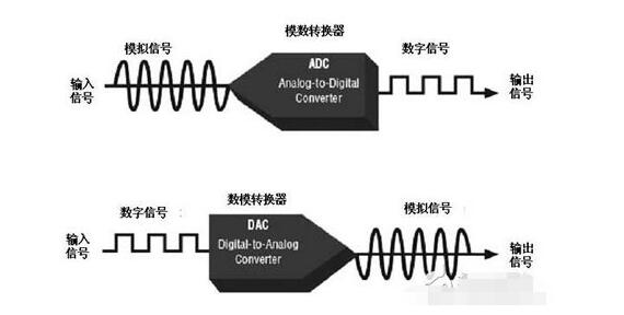 電源管理芯片