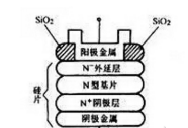 肖特基二極管