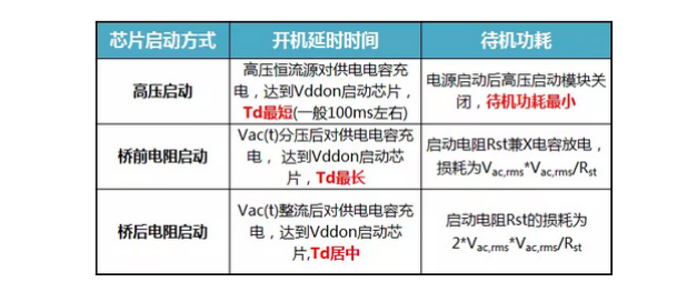 電源管理芯片