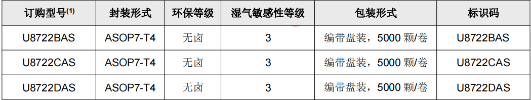 U8722XAS訂購