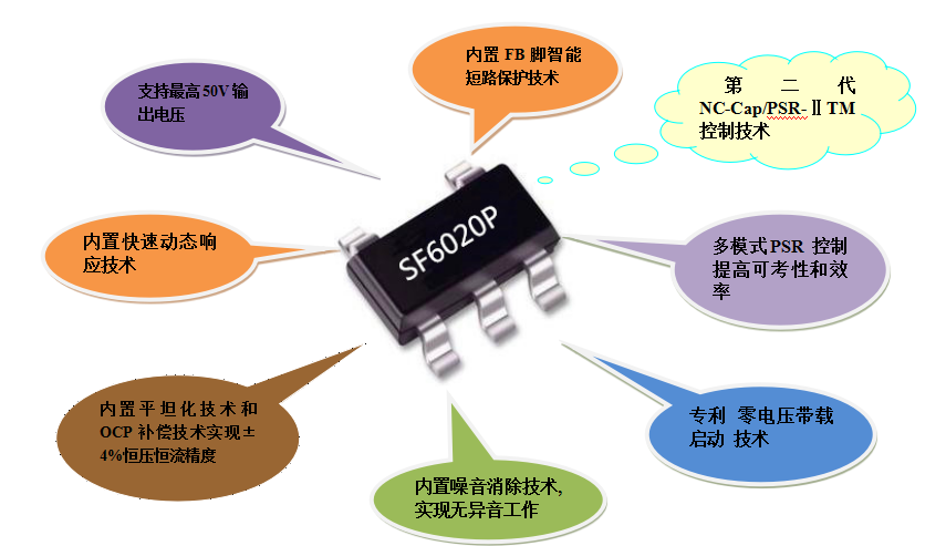 開關(guān)電源芯片SF6020P 