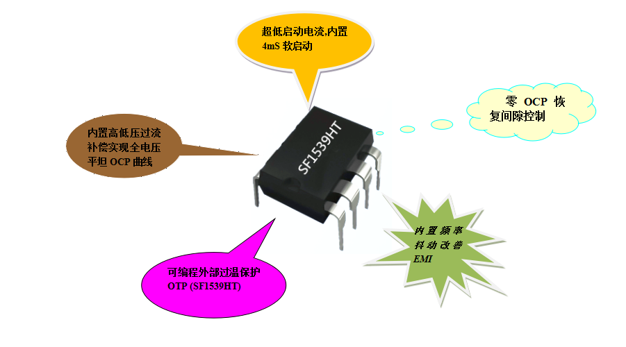 開關(guān)電源芯片SF1539HT 