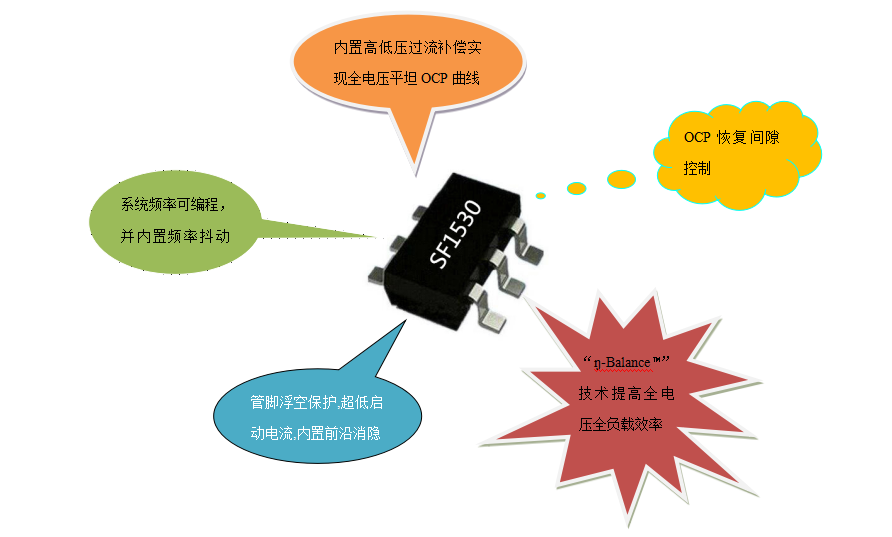 開關(guān)電源芯片SF1530 
