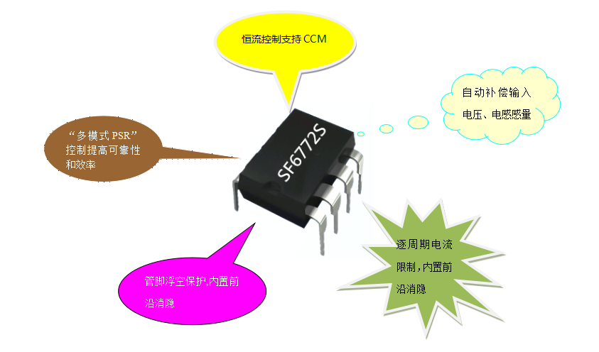 開關(guān)電源芯片SF6772S