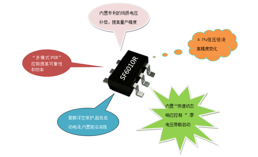 開關(guān)電源芯片SF6010R 