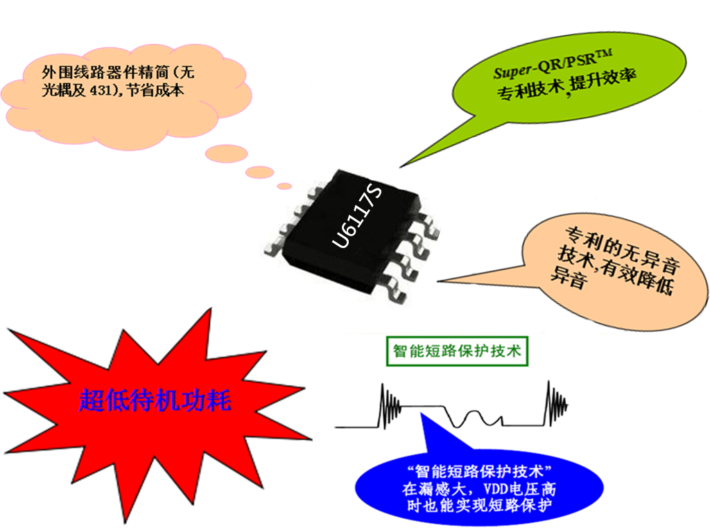 開關電源芯片U6117S 