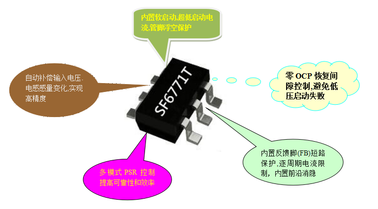 開(kāi)關(guān)電源芯片SF6771T