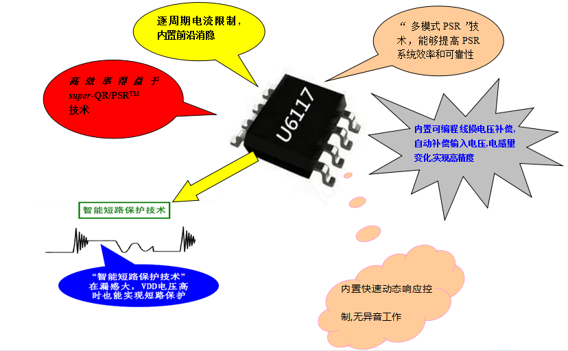 開關電源方案SF6117SA
