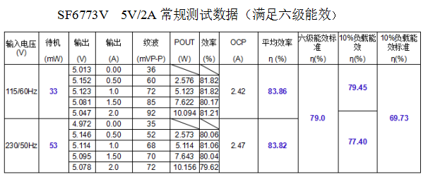 開關(guān)電源方案SF6773V