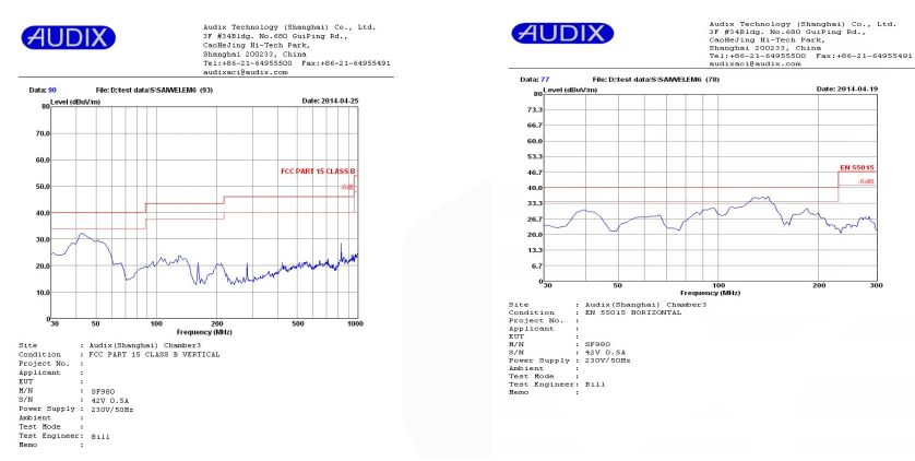 開關(guān)電源方案SFL950 