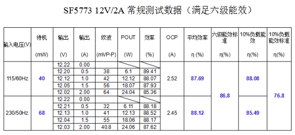 開關(guān)電源方案SF5773