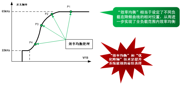 開關(guān)電源方案SF5773