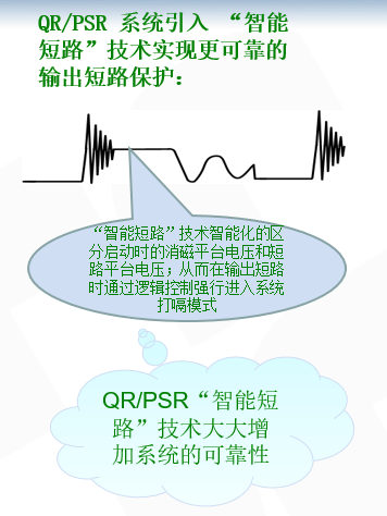 開(kāi)關(guān)電源芯片SF6773