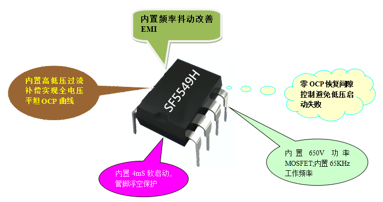 開(kāi)關(guān)電源芯片SF5549 