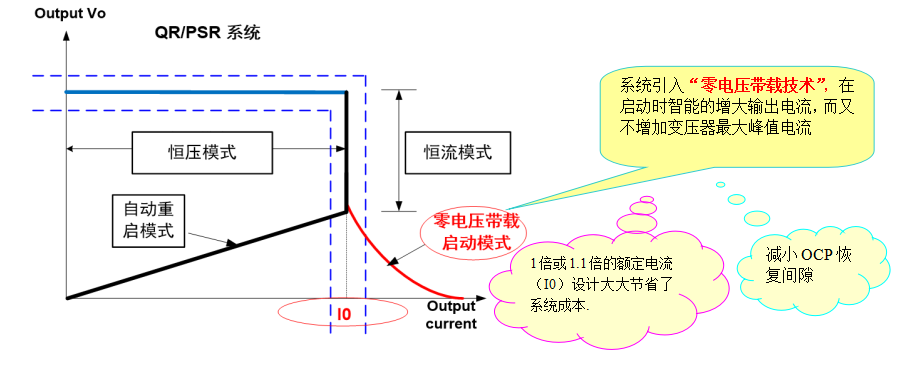 開關(guān)電源芯片SF5539