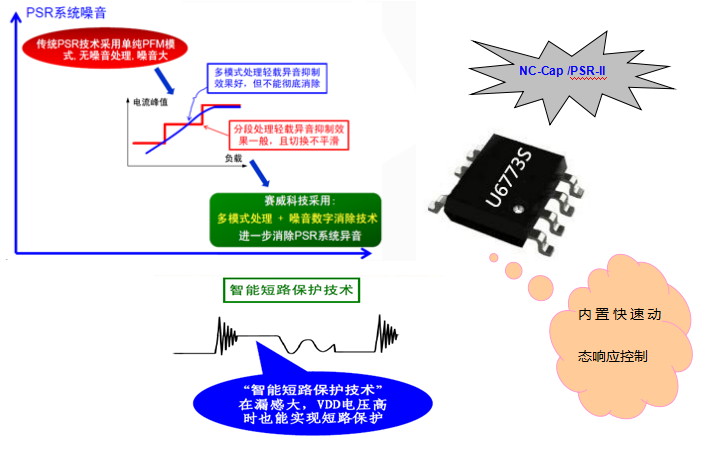開關(guān)電源芯片 U6773S
