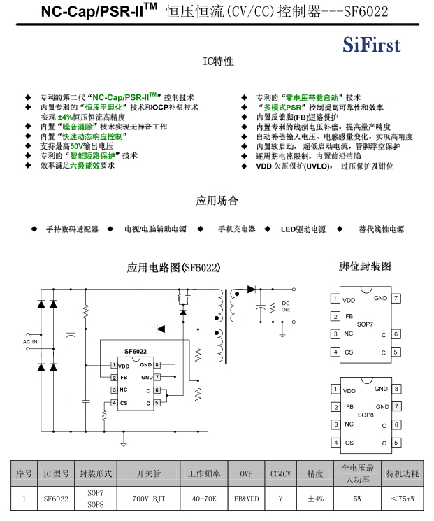 sf6022