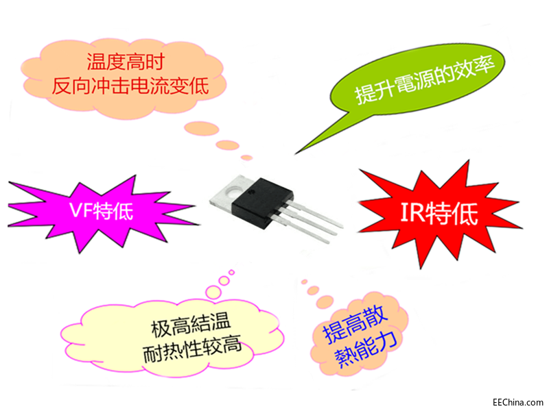 肖特基二極管