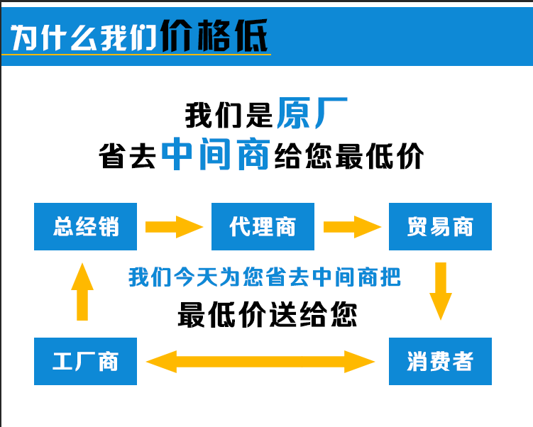 為什么價(jià)格低