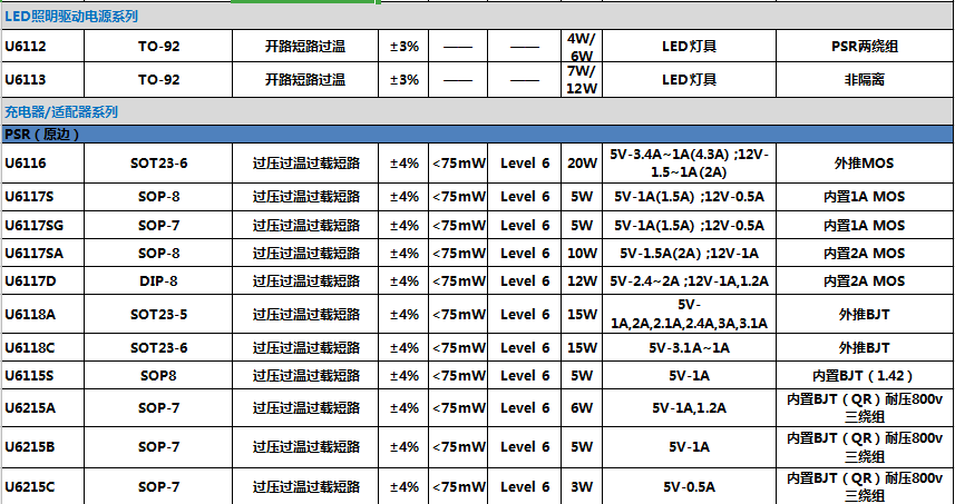 友恩選型表2