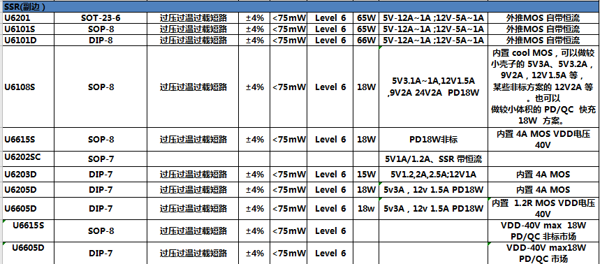 友恩選型表5